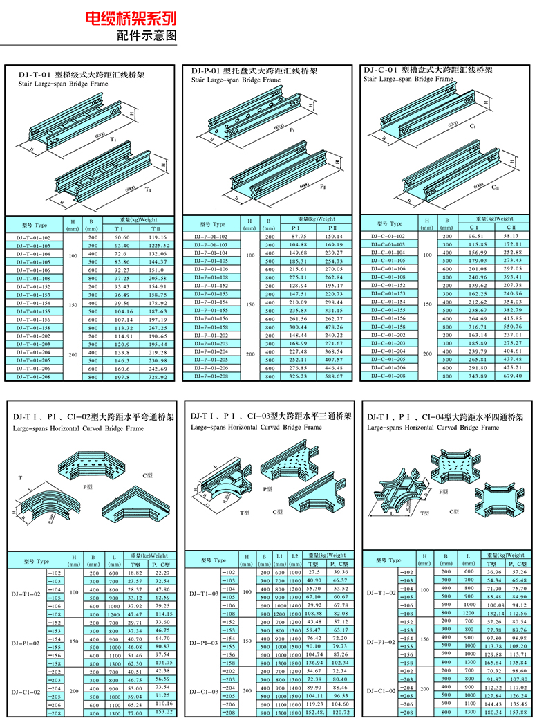 电缆桥架系列配件示意图